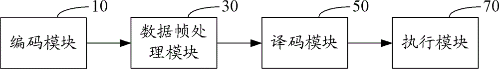 Control method and system of biochemical analyzer