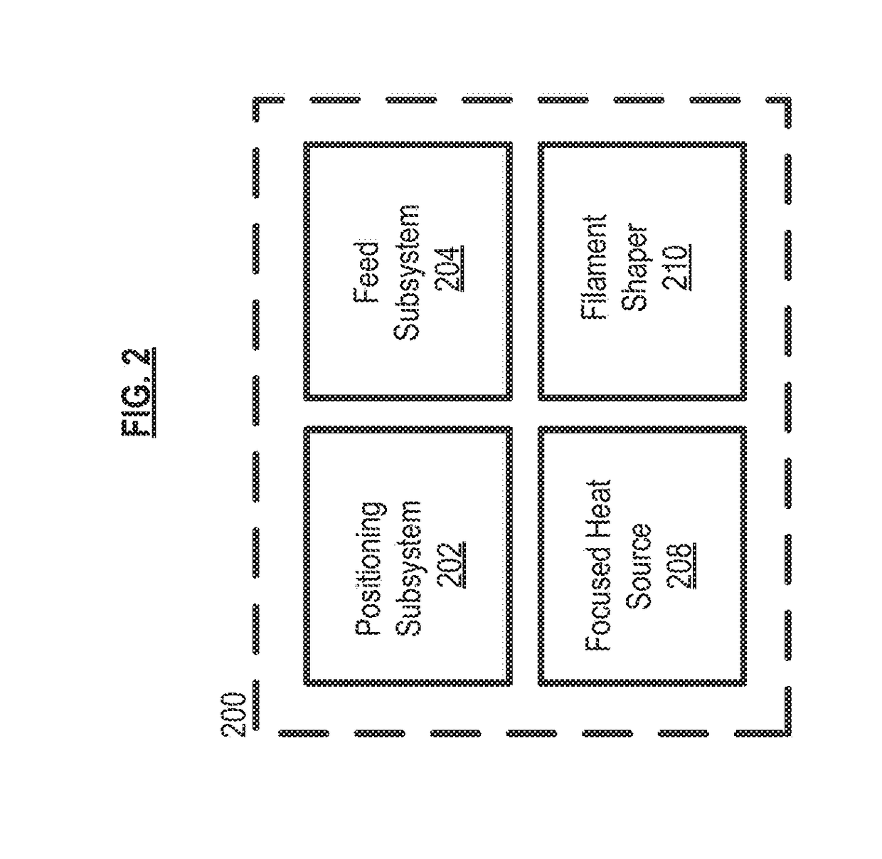 Method for Additive Manufacturing Using Filament Shaping