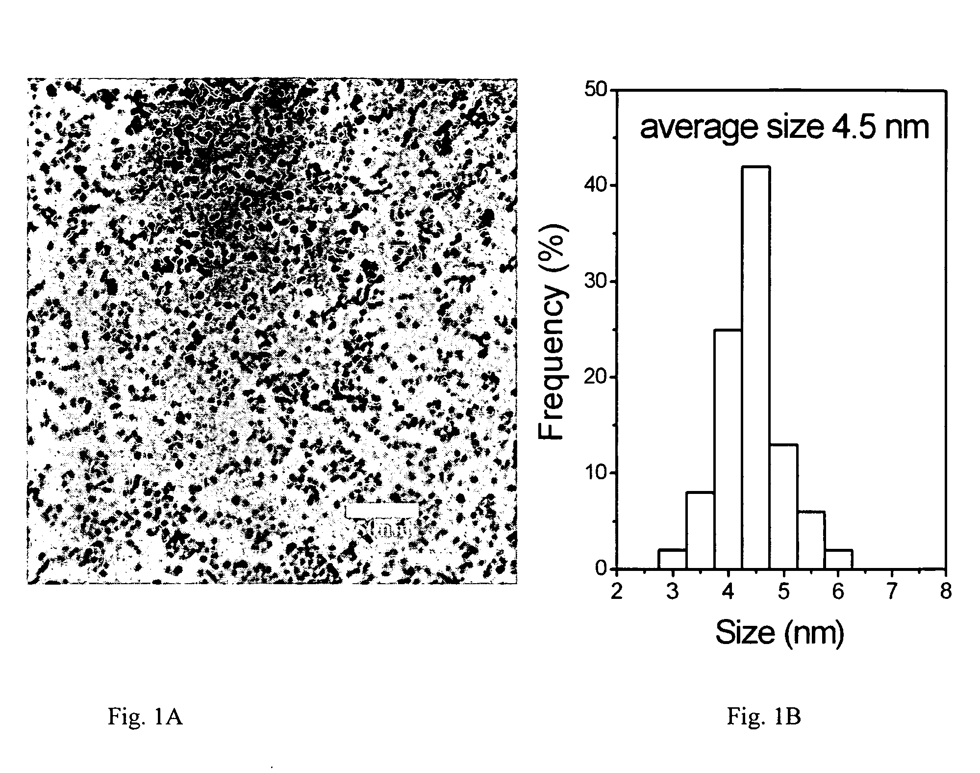 Method for preparing organic ligand-capped titanium dioxide nanocrystals