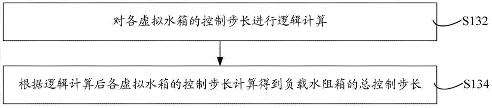 Generator electronic load regulator control method and system