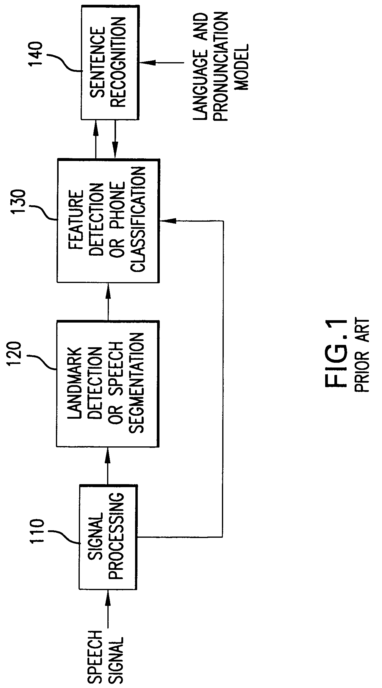 System and method for automatic speech recognition from phonetic features and acoustic landmarks