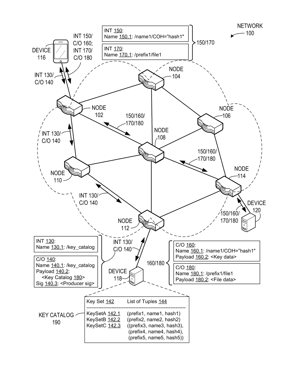 Key catalogs in a content centric network