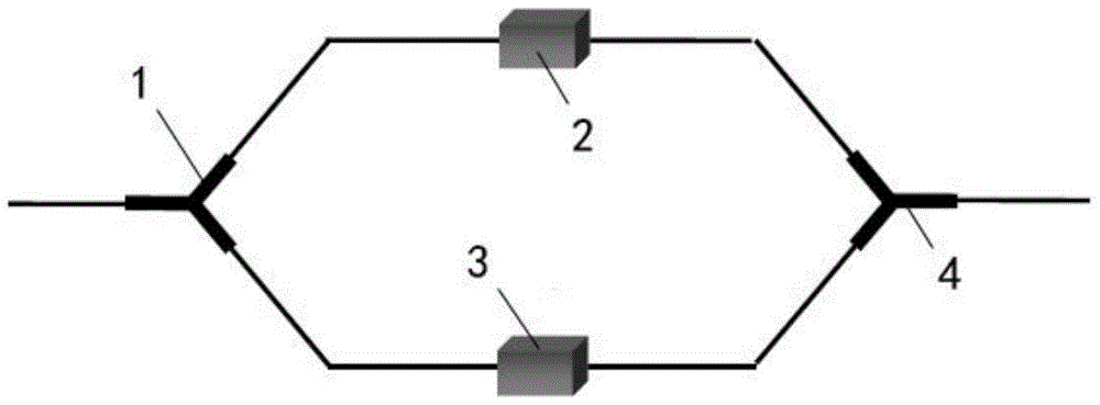 Frequency domain depolarizer and depolarization method of Mach-Zehnder interferometer structure