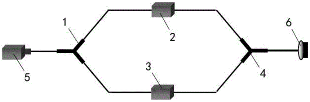 Frequency domain depolarizer and depolarization method of Mach-Zehnder interferometer structure
