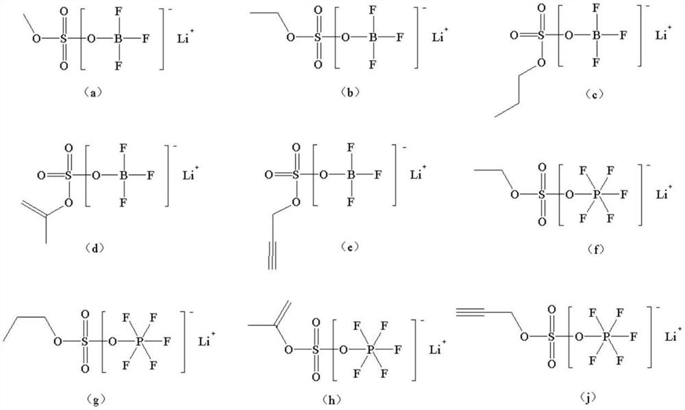 Electrolyte for high-voltage lithium-ion battery and lithium-ion battery containing the same