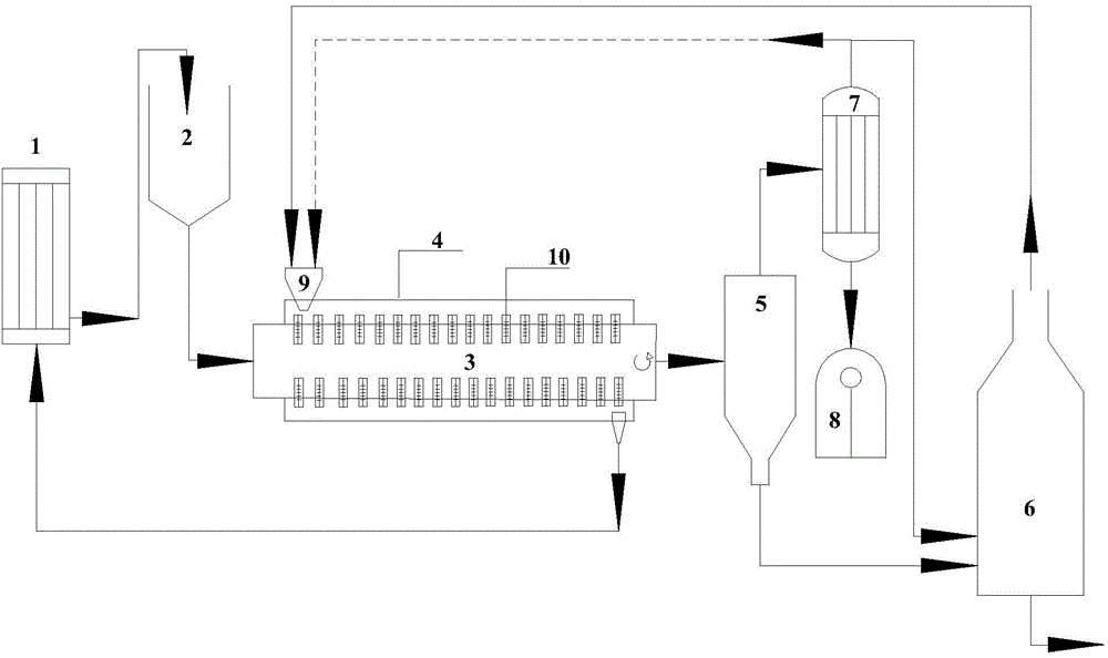 Externally heated oil shale destructive distillation process