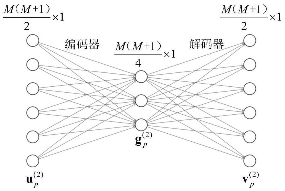 Mixed source positioning method based on convolutional neural network