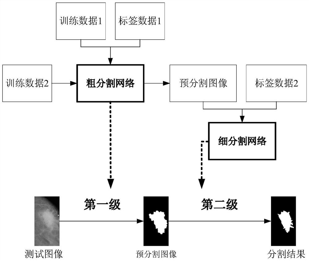 Automatic segmentation method based on pcanet deep learning model