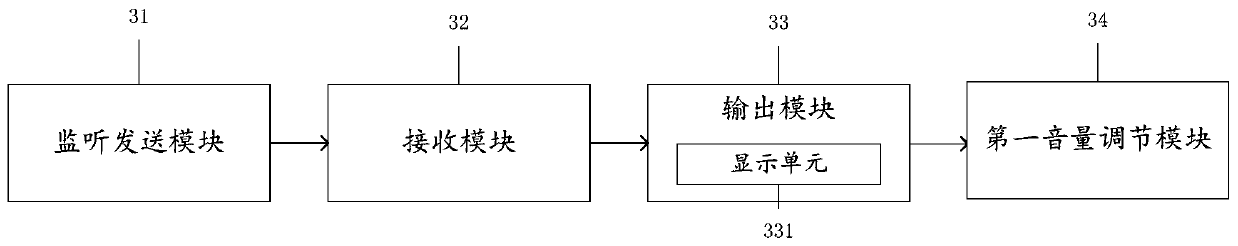 Method, terminal and system for adding background sound during call