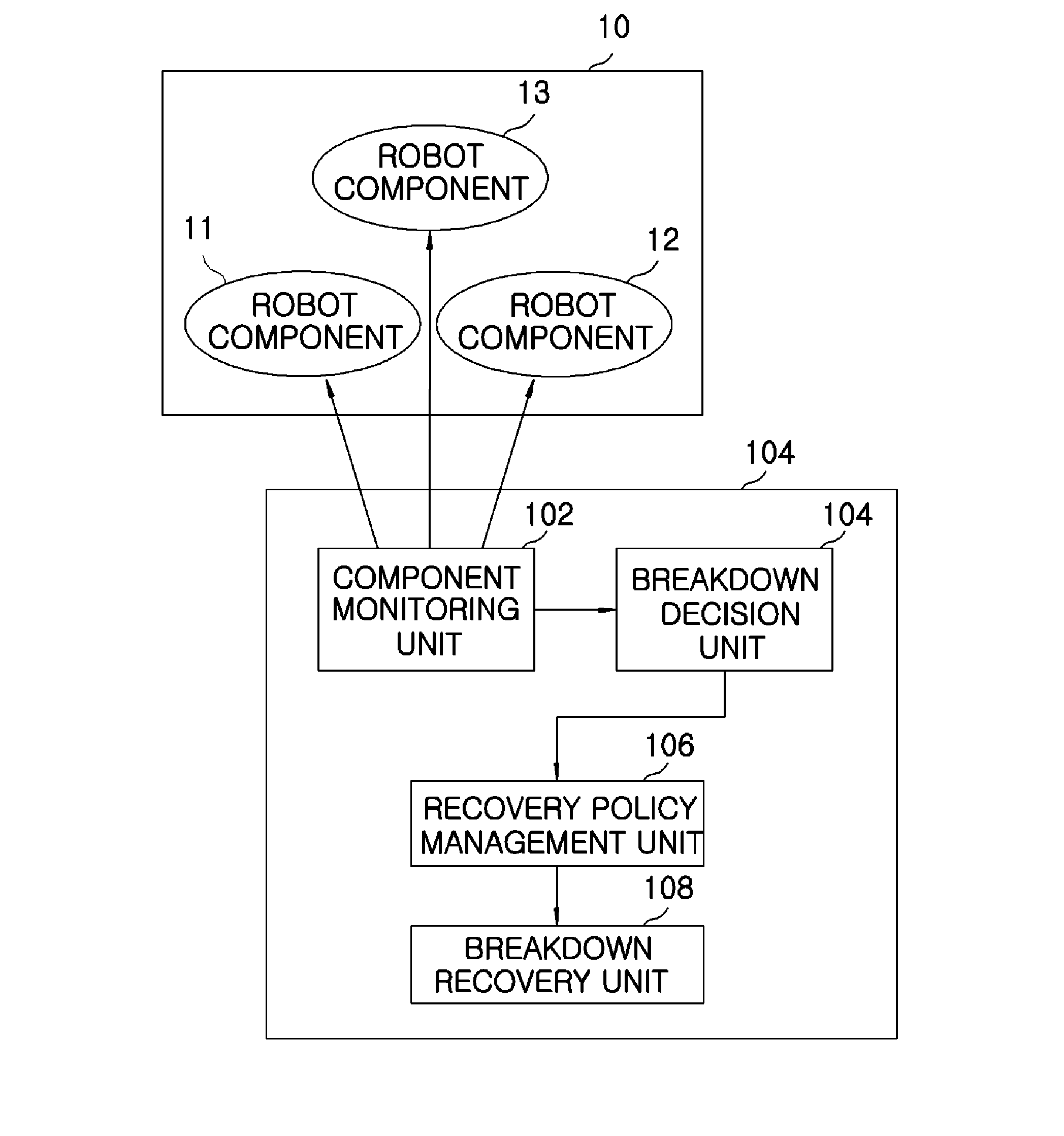 Apparatus and method for managing robot components