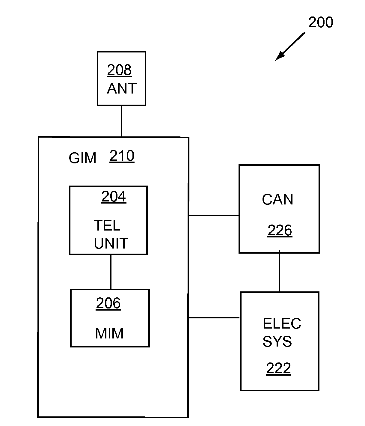 Remote Machine Query and Control Using Telemetry Unit and Other Sensors