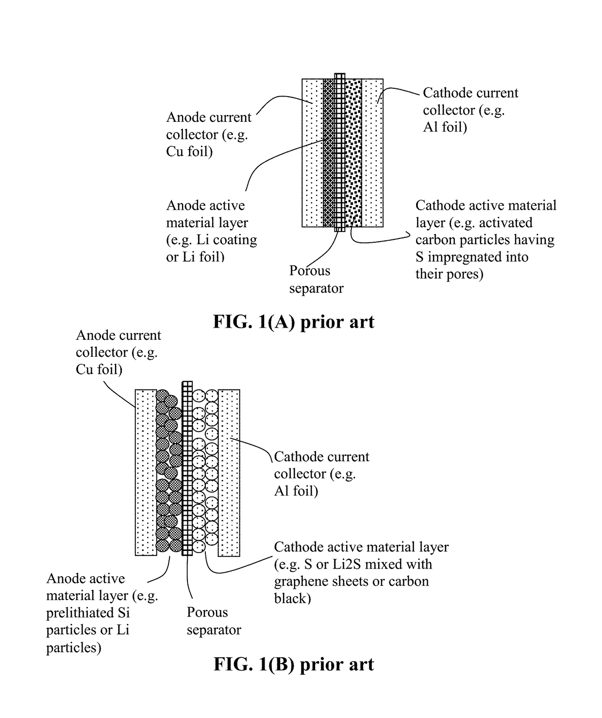 Alkali Metal-Sulfur Secondary Battery Containing a Polymer-Encapsulated Sulfur Cathode and Manufacturing Method