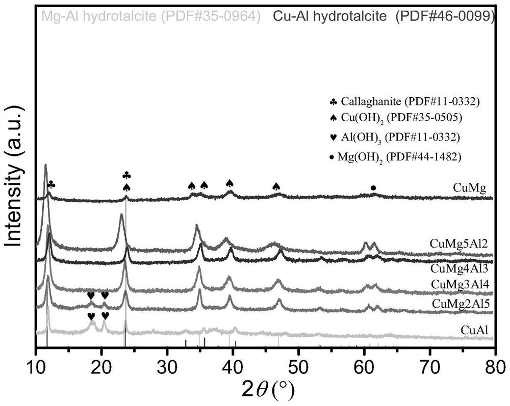 Supported copper-based catalysts for hydrogen production by methanol steam reforming as well as preparation method and application of supported copper-based catalysts