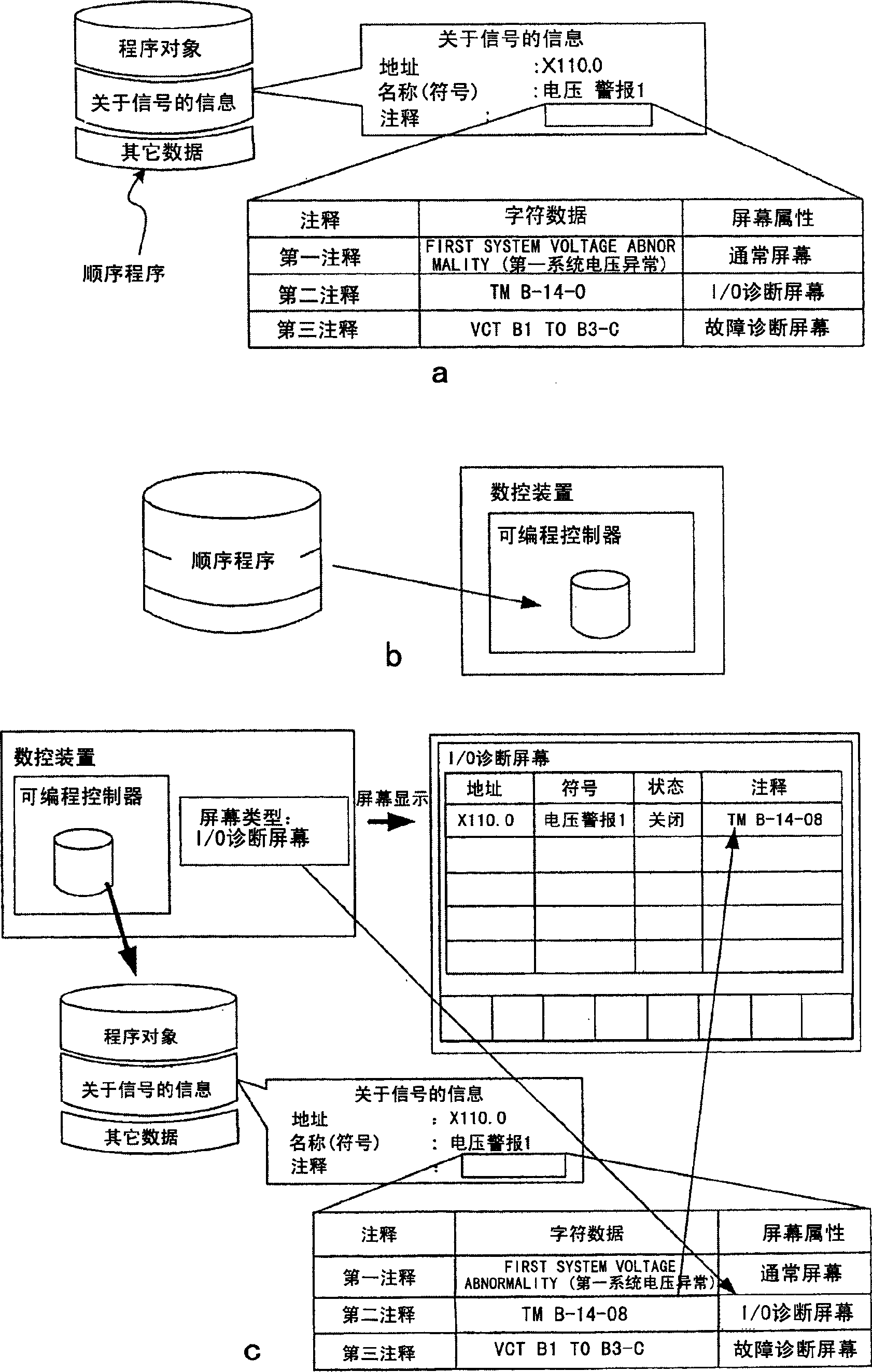 Numerical control apparatus