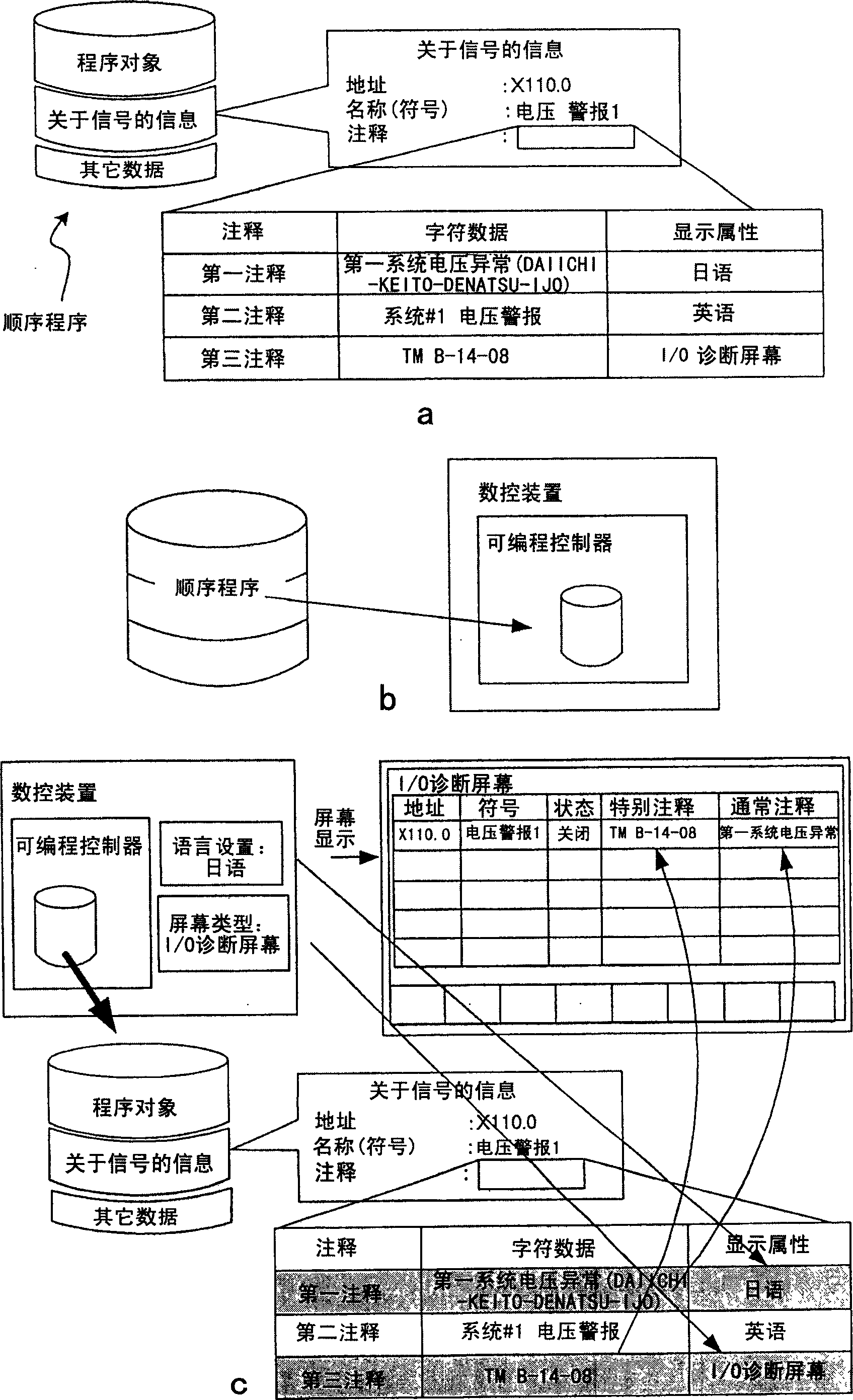 Numerical control apparatus