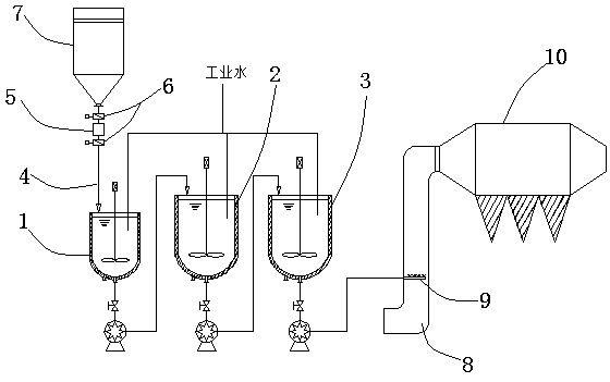 Flue gas treatment system based on chemical aggregation and electric precipitation