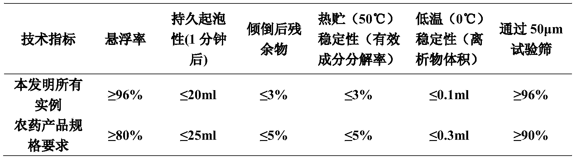 Insecticidal composition containing furan tebufenozide