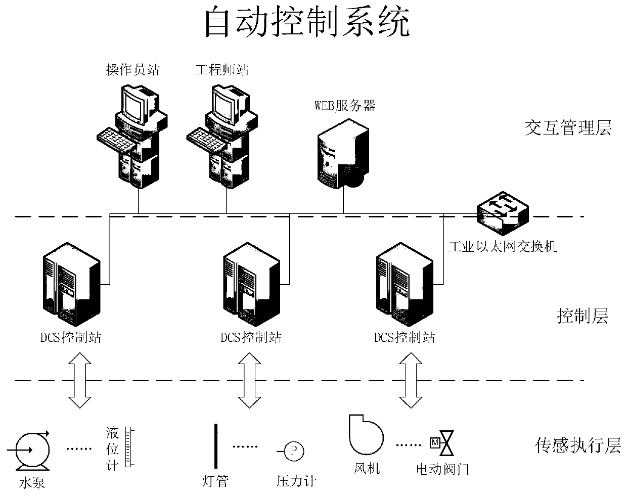 Non-biochemical process for treating printing and dyeing wastewater