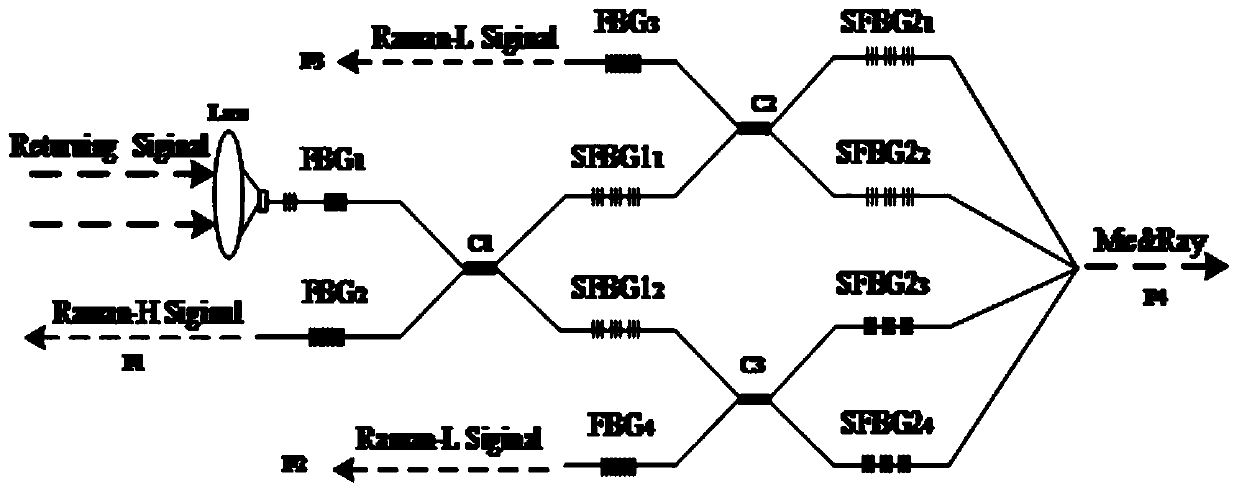 All-optical fiber light splitting system based on sampled fiber Bragg grating