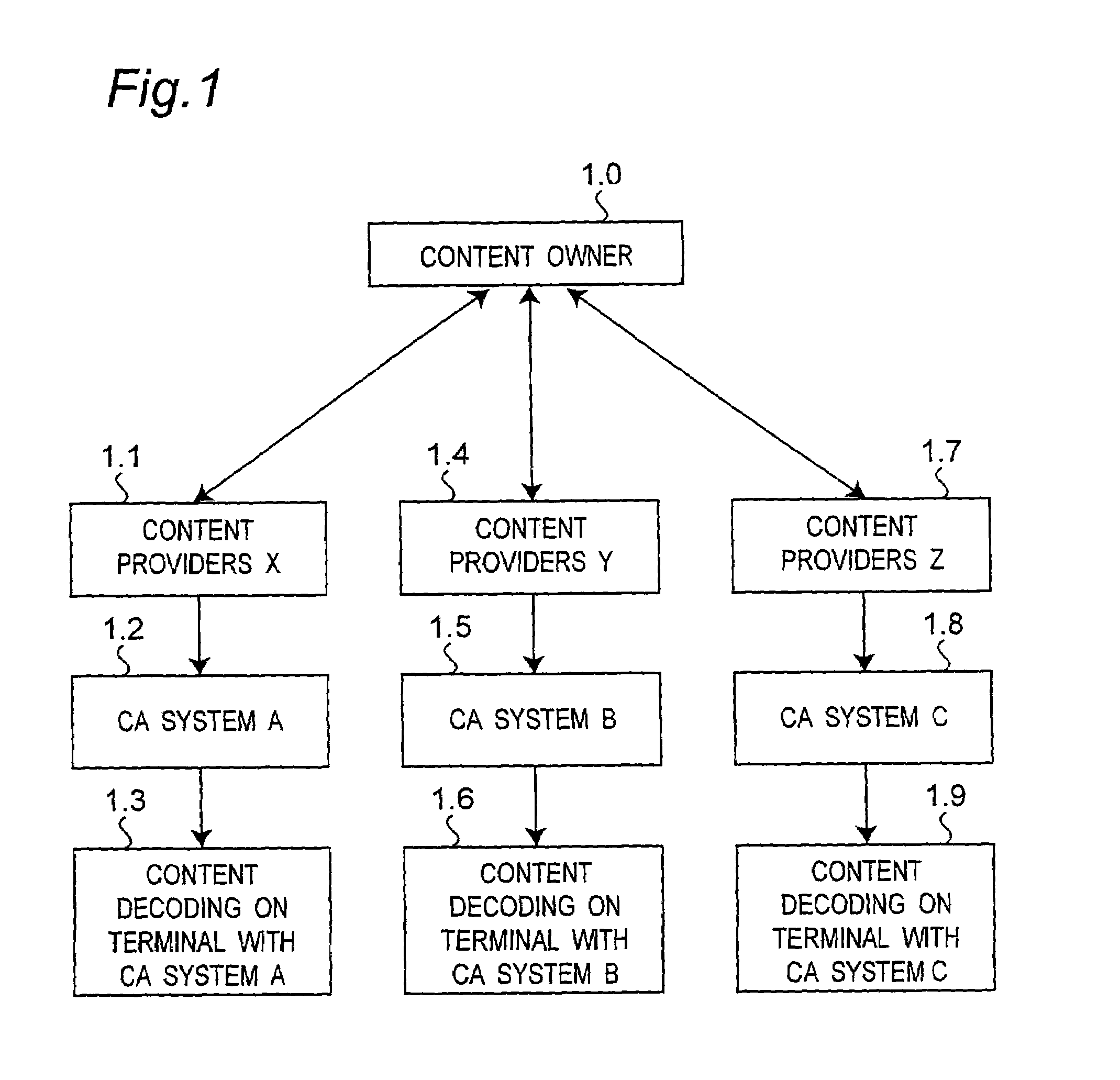 Apparatus of a flexible and common IPMP system for MPEG-2 content distribution and protection