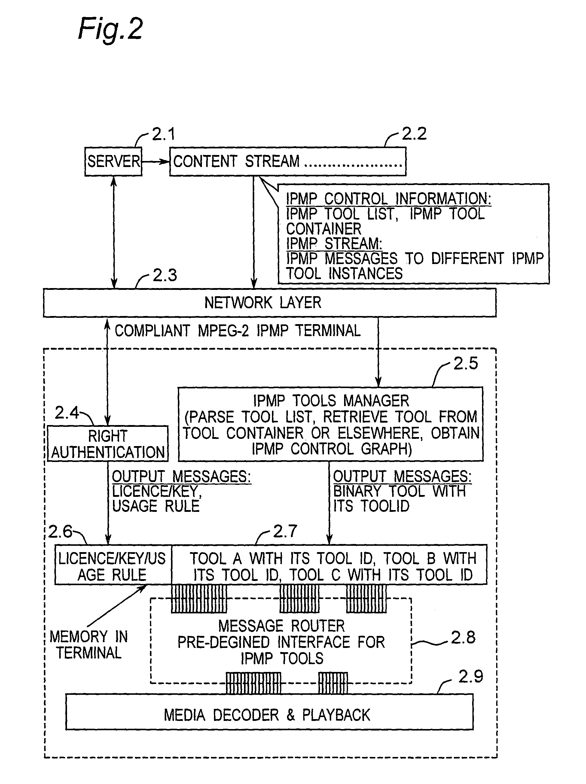 Apparatus of a flexible and common IPMP system for MPEG-2 content distribution and protection