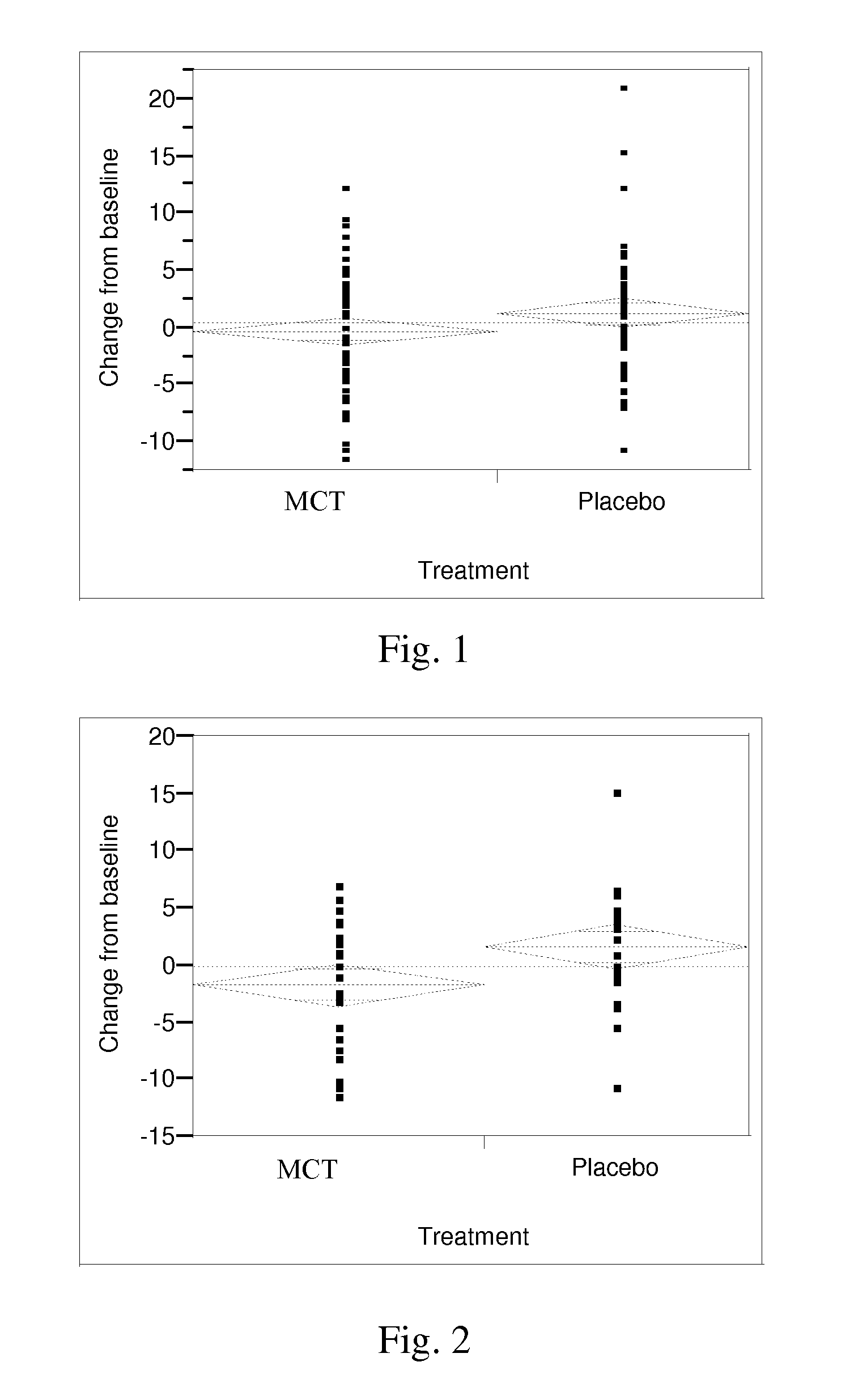 Compositions and methods for improving or preserving brain function
