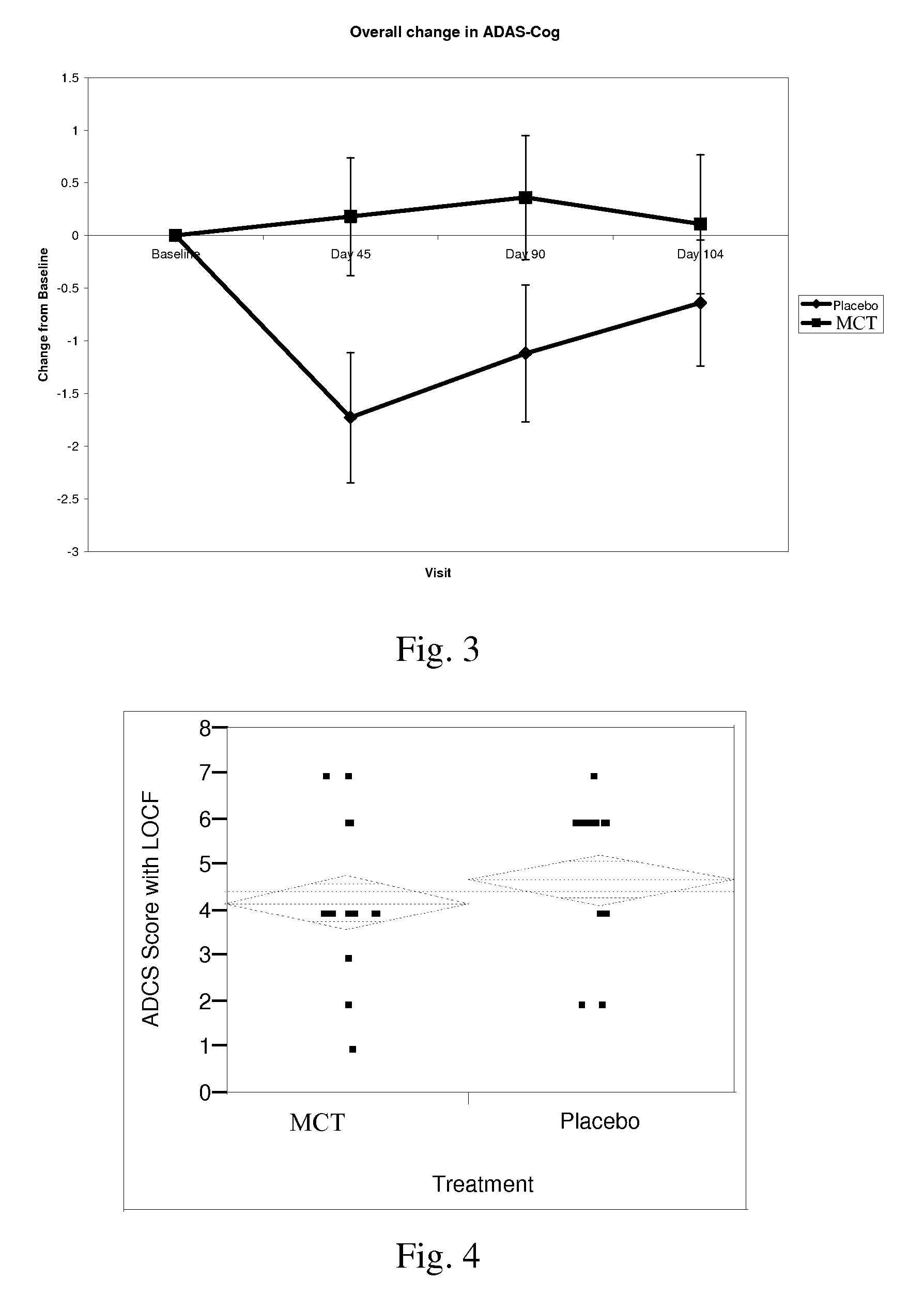 Compositions and methods for improving or preserving brain function