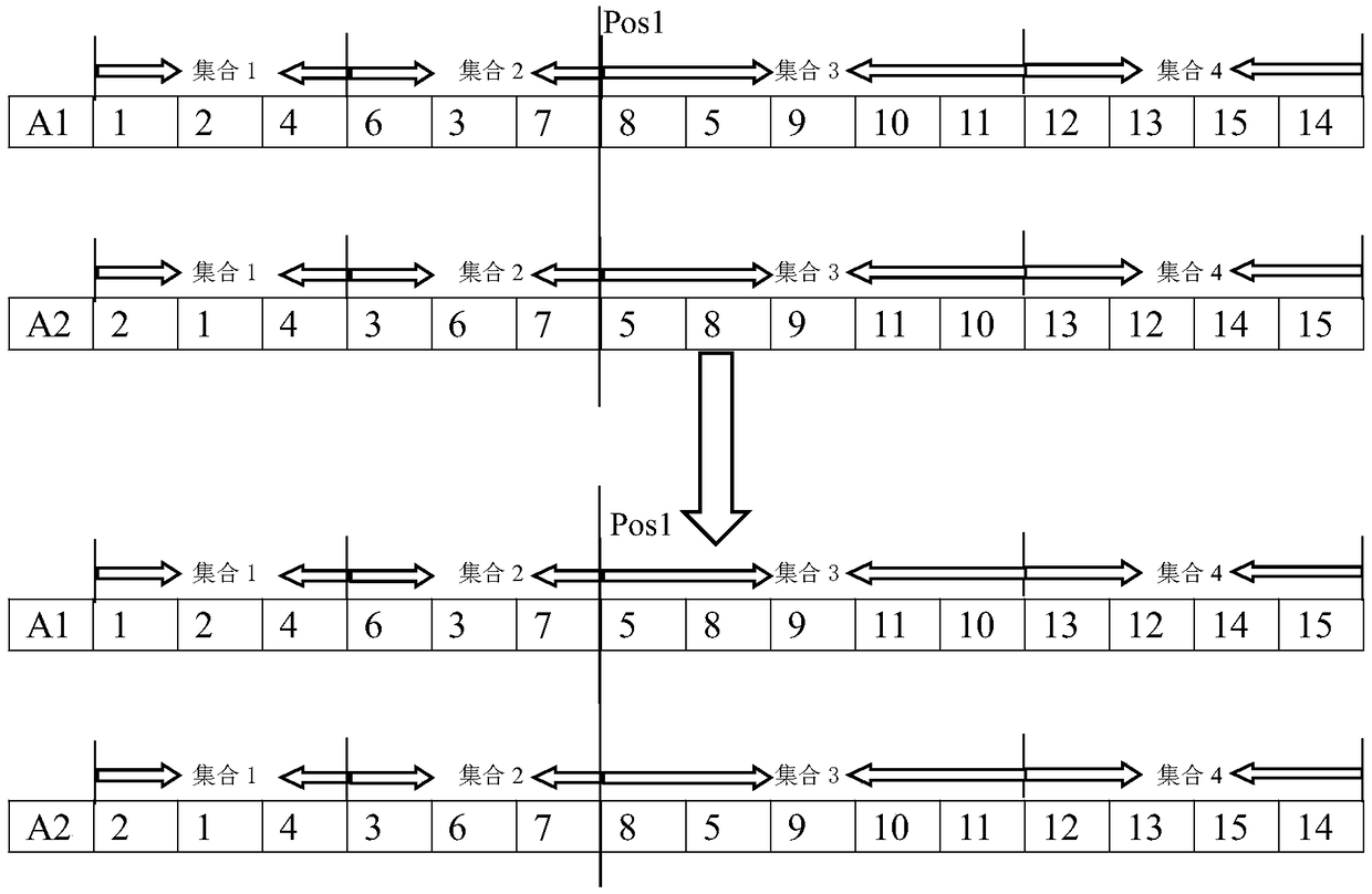 An optimization algorithm based on multi-objective resource-constrained project scheduling model