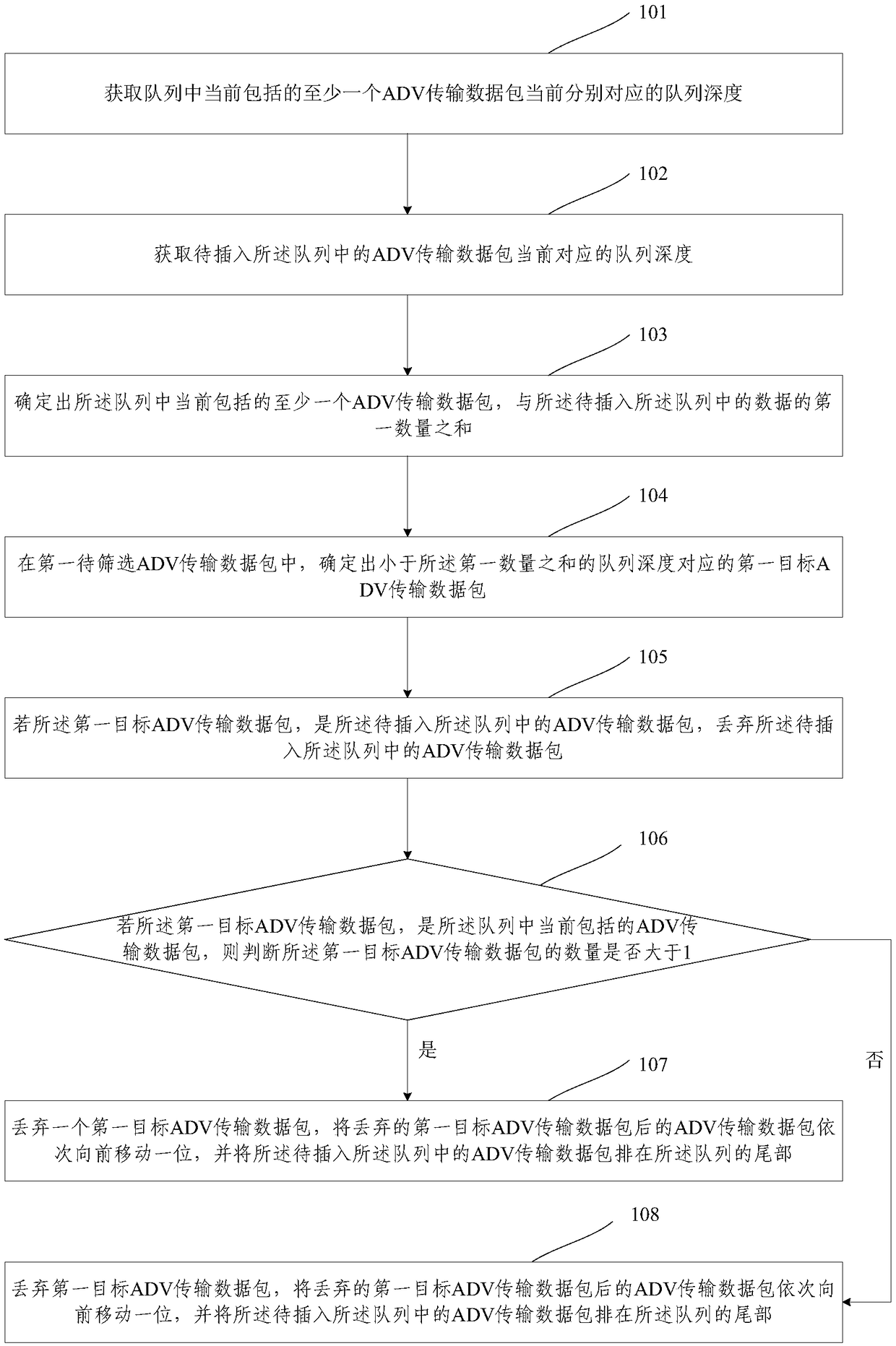 A data transmission method and a device based on a Bluetooth MESH network