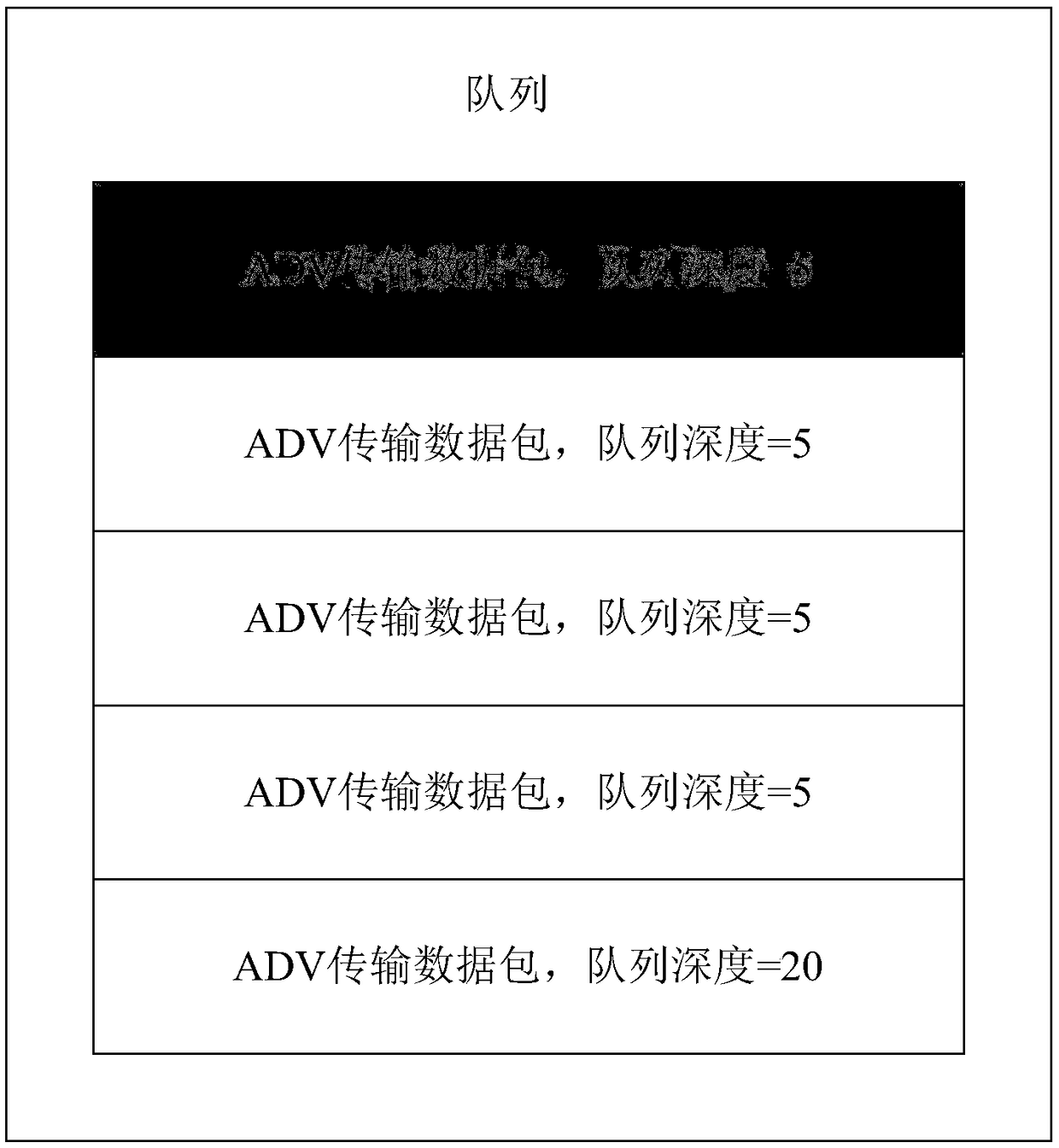 A data transmission method and a device based on a Bluetooth MESH network