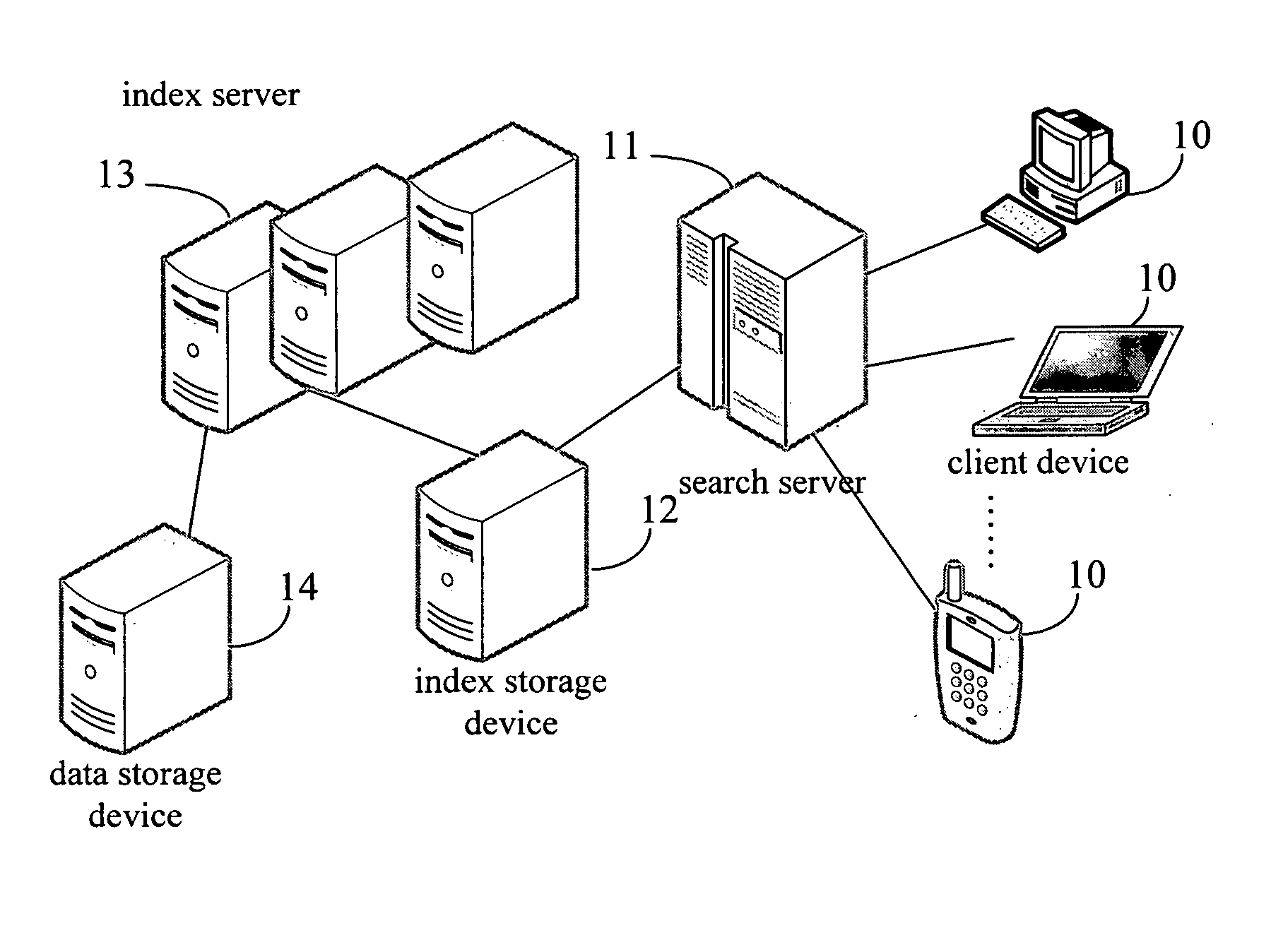 Method and system for search engine indexing and searching using the index