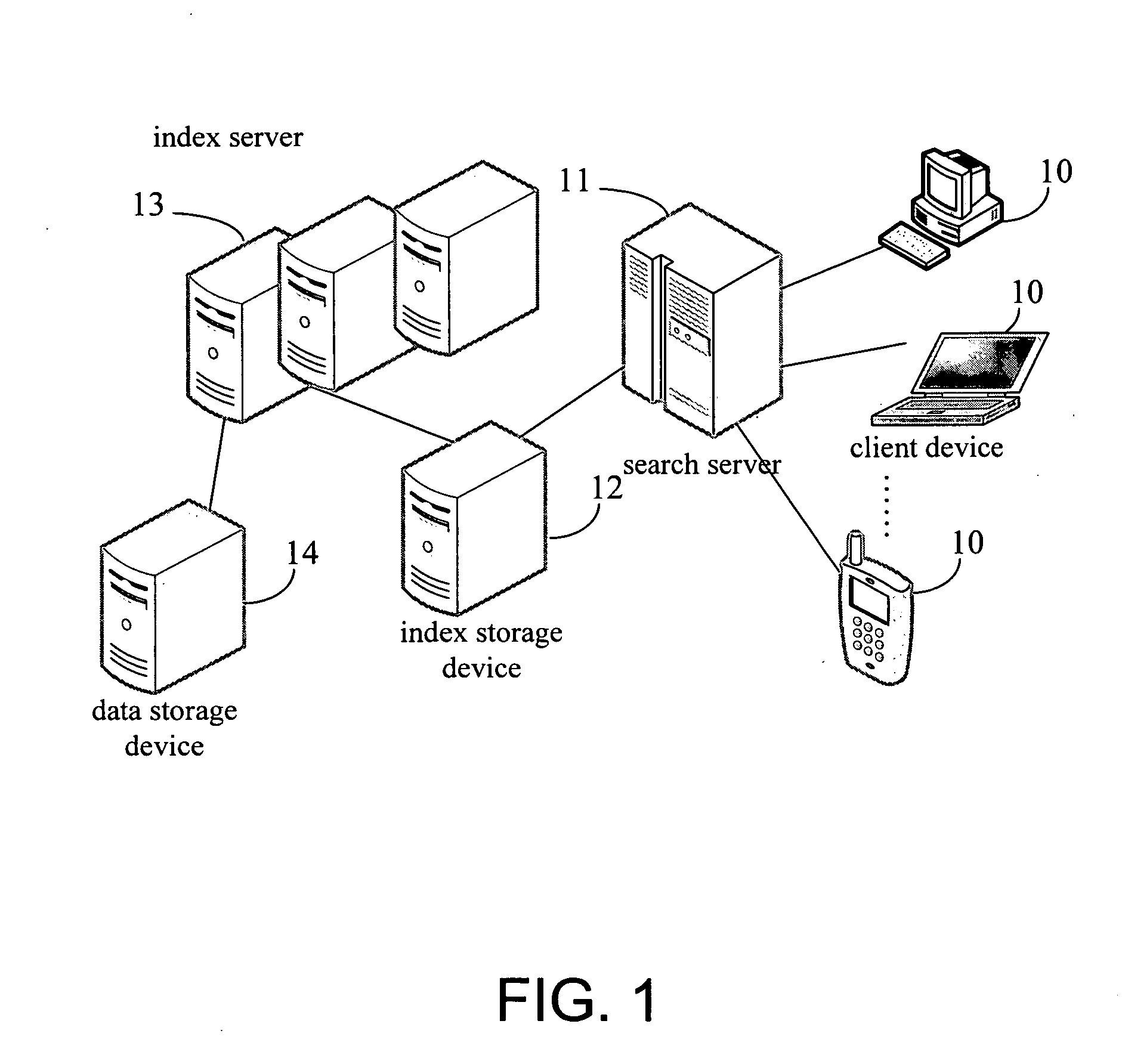 Method and system for search engine indexing and searching using the index