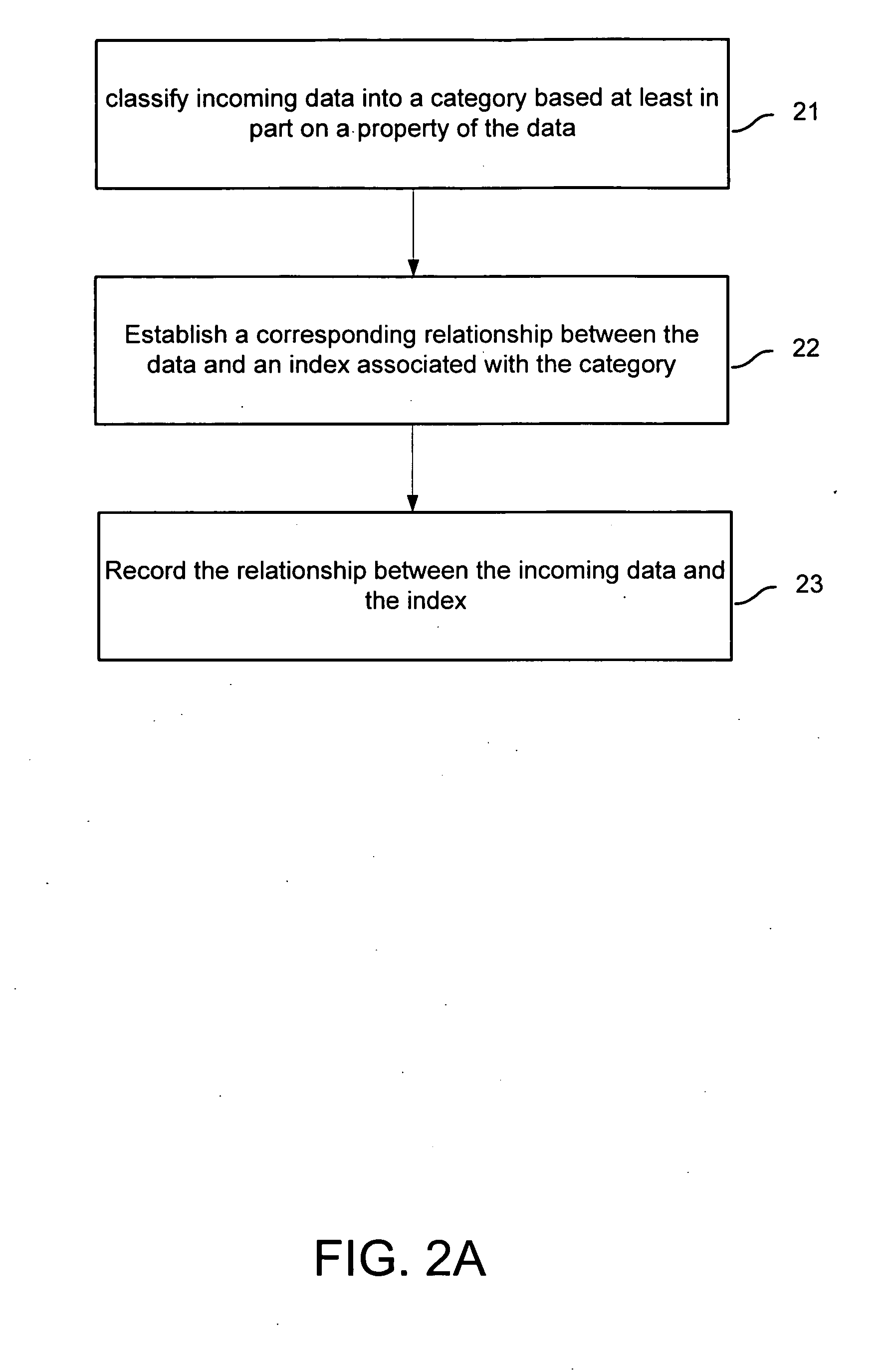 Method and system for search engine indexing and searching using the index