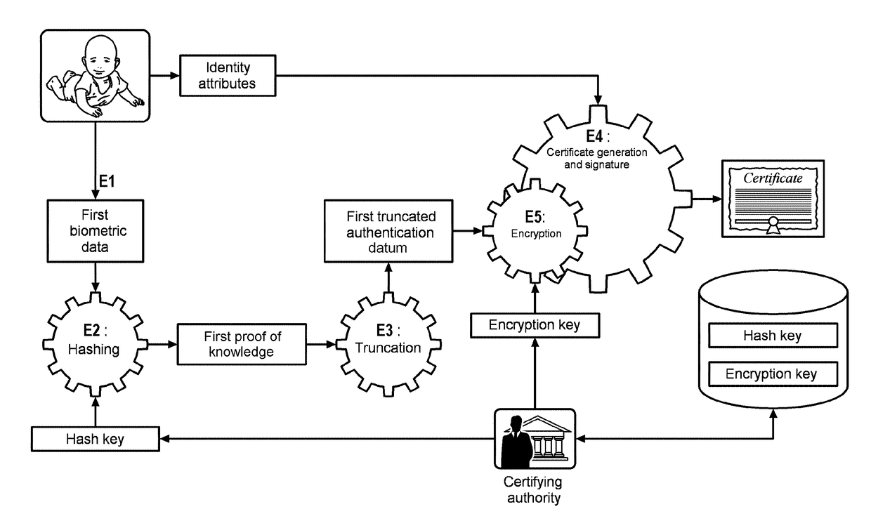 Method of authenticating a user holding a biometric certificate