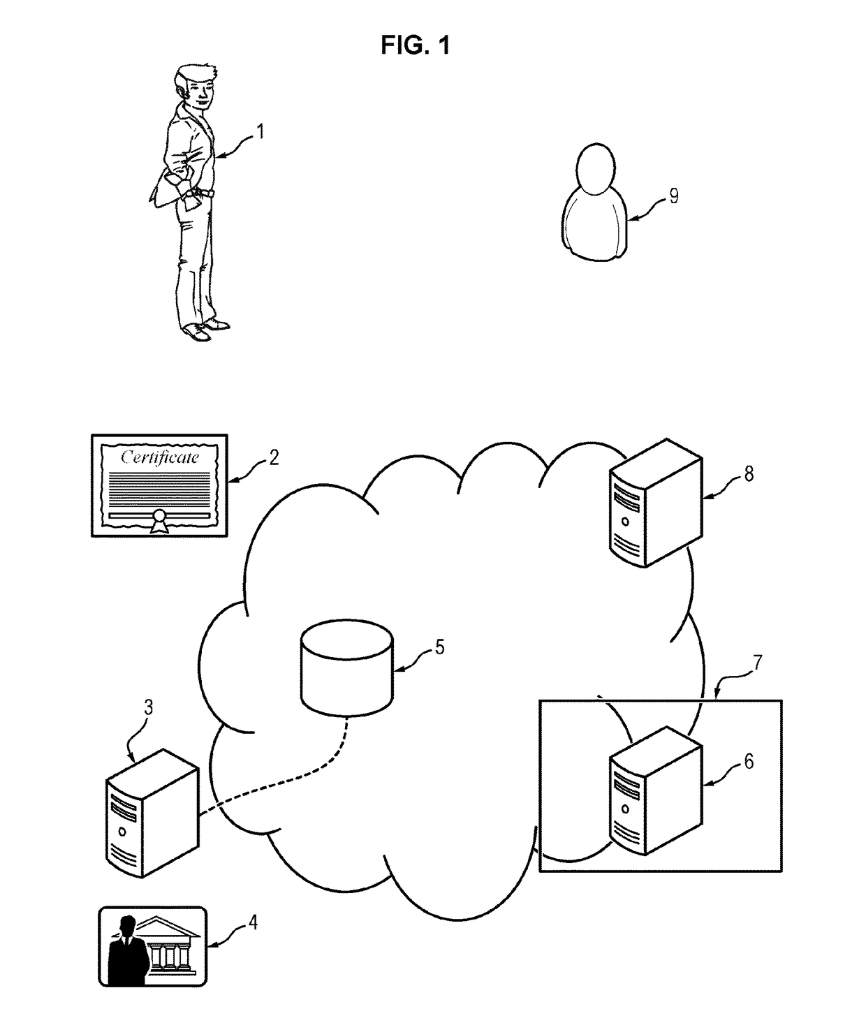 Method of authenticating a user holding a biometric certificate