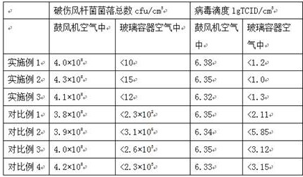 A kind of preparation method of disinfection mask suitable for medical places