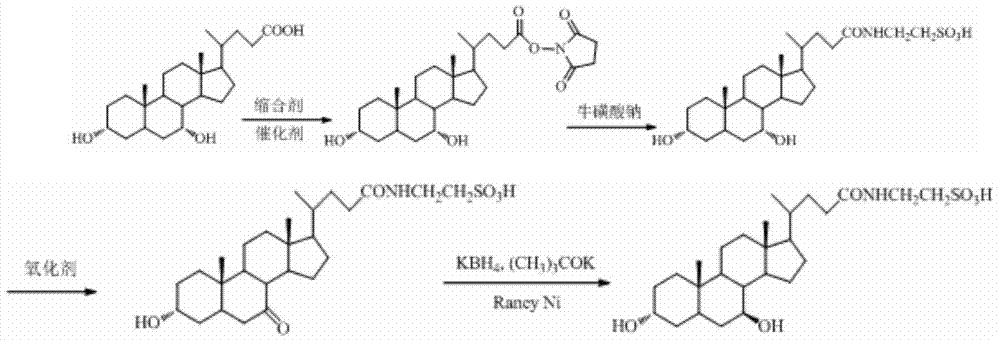 Tauroursodeoxycholic acid synthesis method