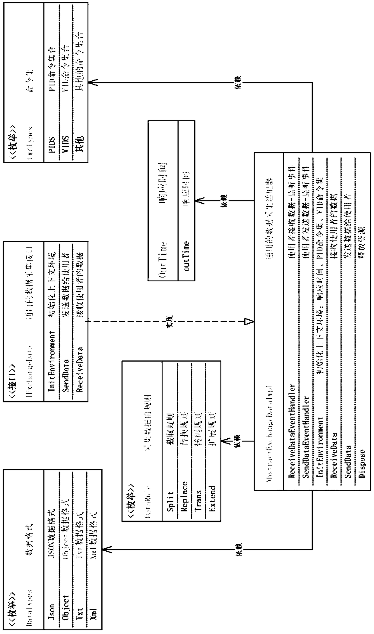 Compatible with multiple barcode reading methods and systems