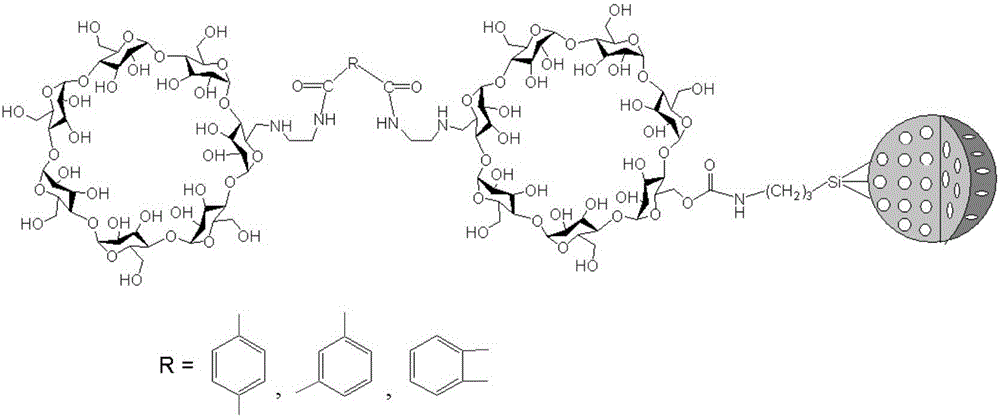 Phenylene ethylenediamine derivatized beta-cyclodextrin bonded silica gel and application thereof