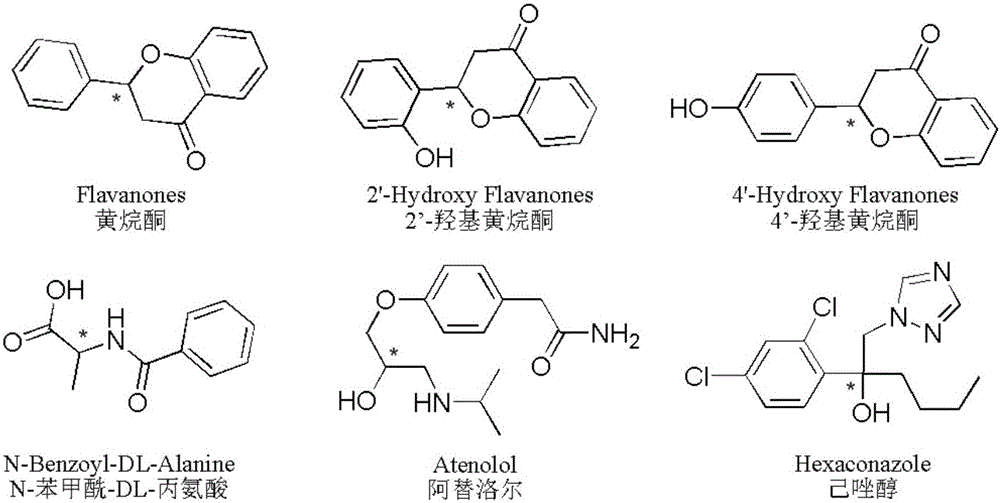 Phenylene ethylenediamine derivatized beta-cyclodextrin bonded silica gel and application thereof