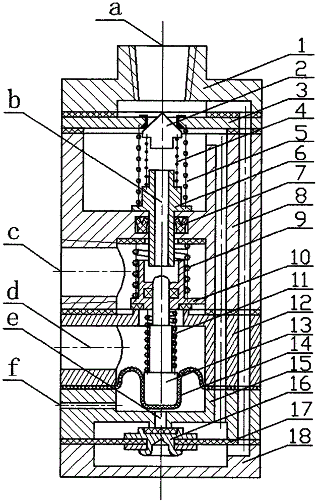 Inflation and deflation control valve