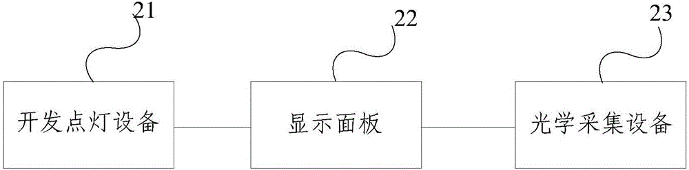 Gray scale and color difference adjusting method and device of display panel and display device