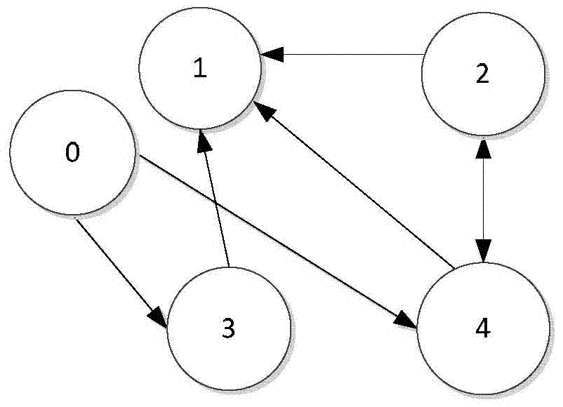 Distributed fuzzy cooperative tracking control method for network euler‑lagrange systems