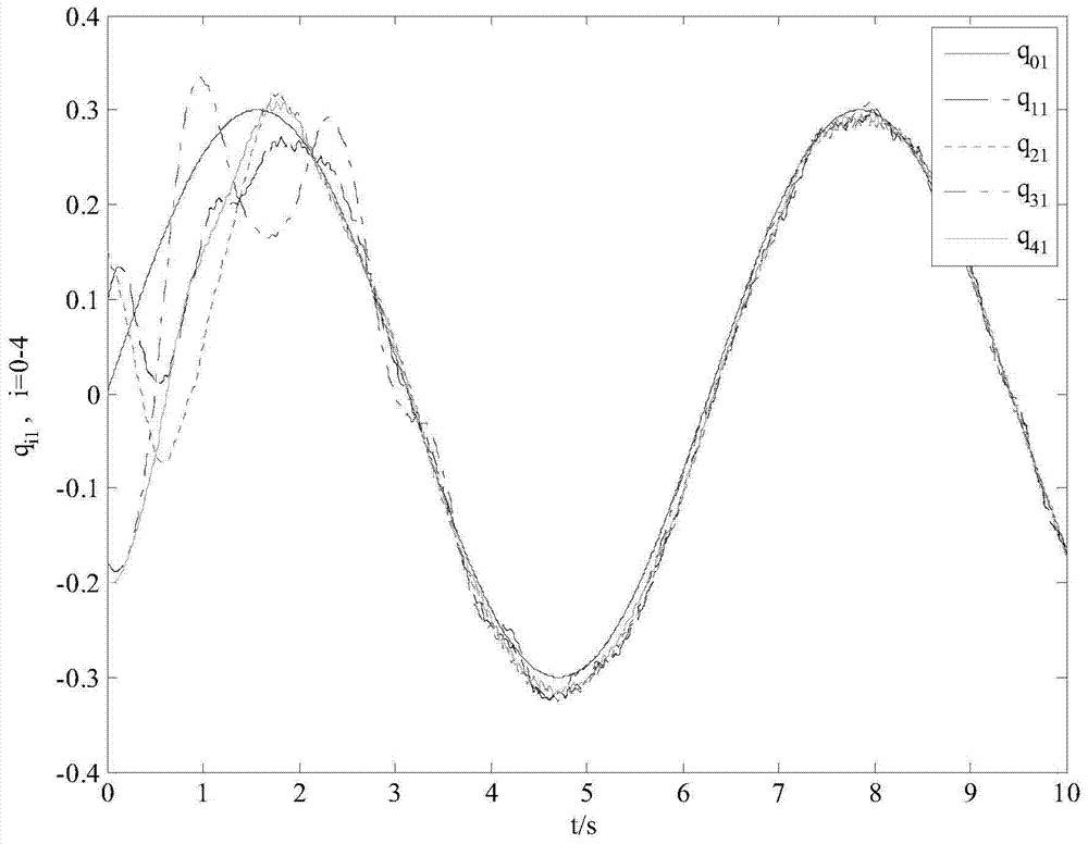 Distributed fuzzy cooperative tracking control method for network euler‑lagrange systems