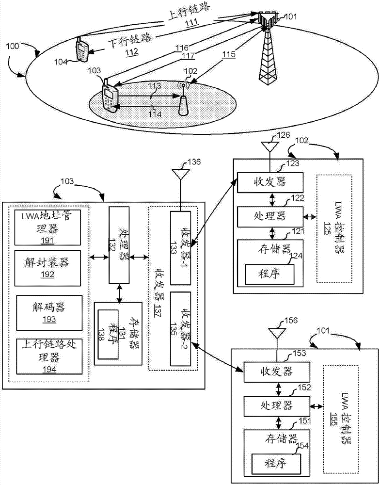 Method and apparatus of LWA PDU routing