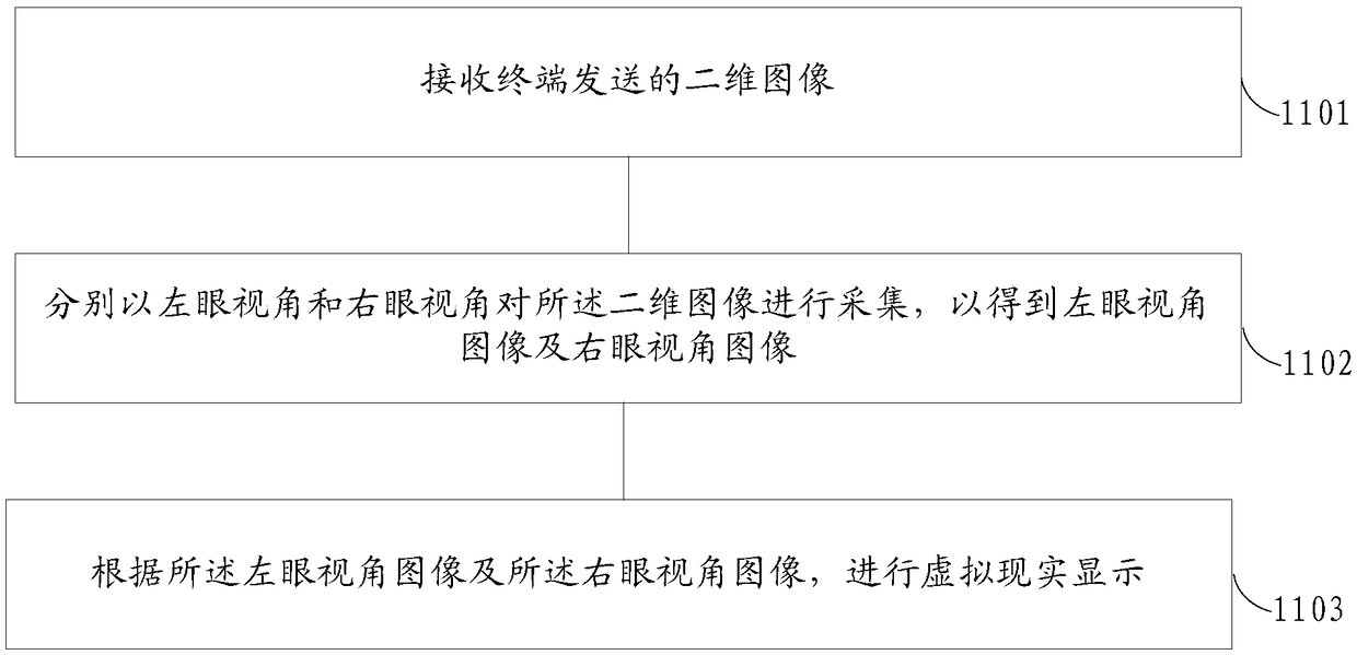 Image display method, apparatus, apparatus, and storage medium for virtual reality device