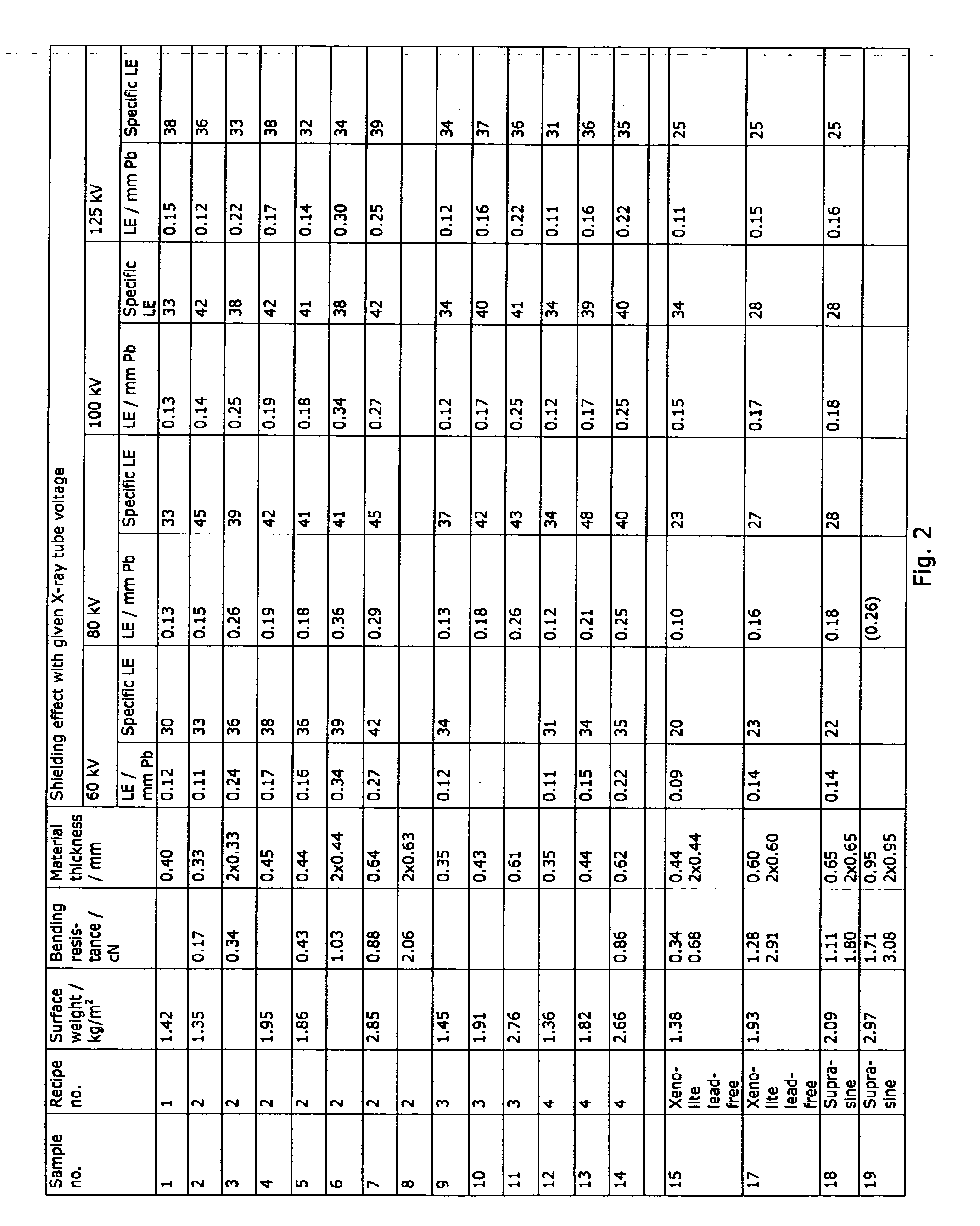 Radiation Protection Material Method for Production of a Radiation Protection Material and Use of the Same