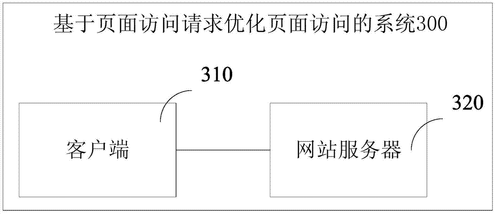 Method and system for optimizing page access based on page access request