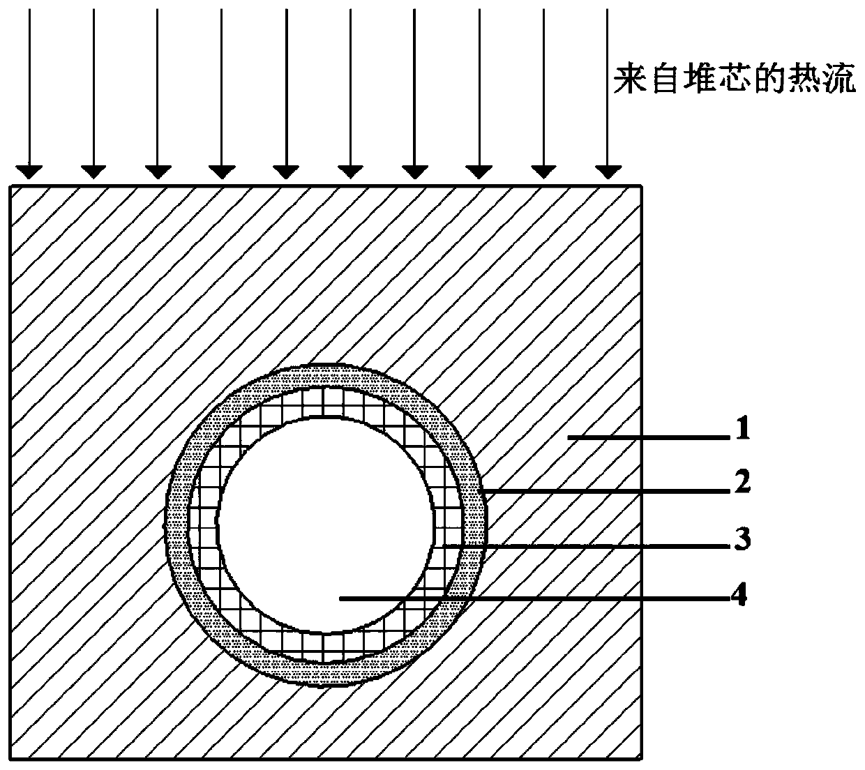 Divertor water cooling module of fusion device and its applied divertor cooling target plate structure
