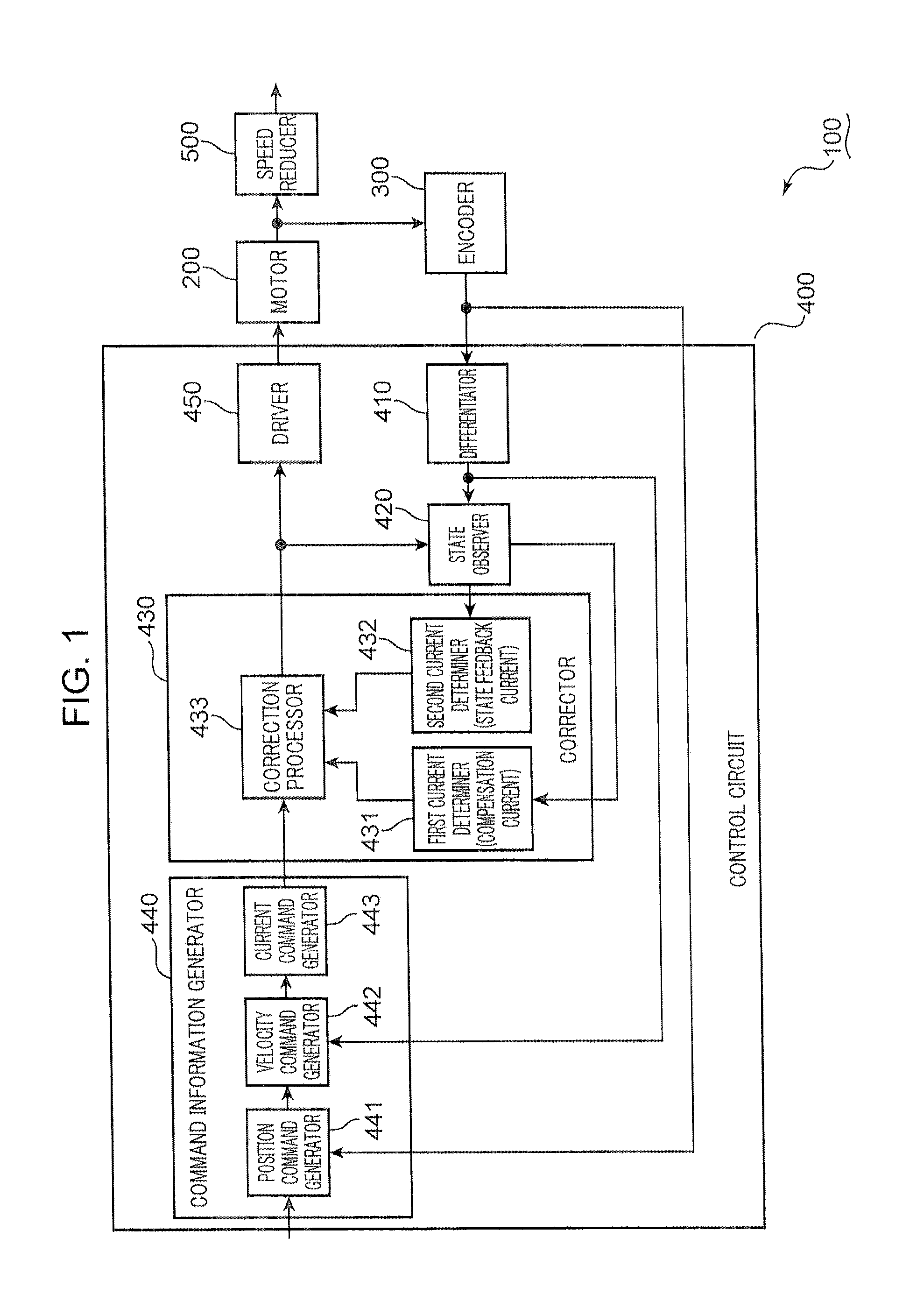 Control device and speed reducer system